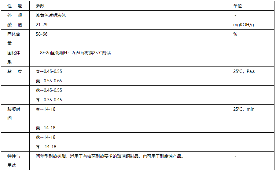 199介质表.png